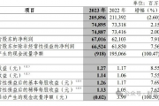 中信银行“流年不利”：业绩失速，投诉激增、内控漏洞，腐败频发