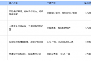 基于COSO 框架的风险管理体系建构：六要素驱动与三层控制模型的专业化实践