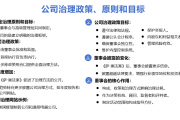 国际内部控制协会(ICI) 公司治理整合模型中 “政策 - 原则 - 目标” 的协同机制