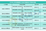 6家会计所被罚超8000万元、34家券商触监管红线 | 盘点A股这半年