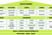 贸易“十不准”对央国企内控体系到底产生什么影响？