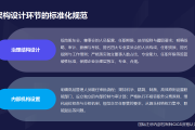 内控实务讲解049：组织架构内控手册应包含哪些内容？