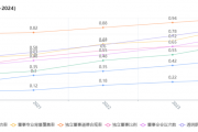 董事会治理与独立性的重塑与升华：《恢复信任计划》-1