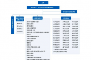 证监会正司局级机构亮相！