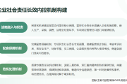 内控实务讲解059：企业该怎样落地履行社会责任内控？