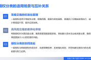内部控制术语讲解10：授权活动