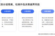内控实务讲解088：业务外包管理内控手册设计有哪些特点？