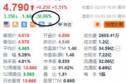 发现内控存在重大缺陷 纽约社区银行美股盘前跌超30%