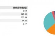 中邮基金内控问题严重且屡罚屡犯，产品结构失衡、发展严重滞后谁之过？