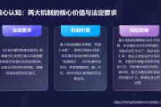 内控实务讲解031：预警先行，应急兜底：企业如何筑牢风险防控“双防线”？