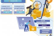 金融监管能力不断提升