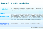 内控实务讲解055：人力资源内控管理环节，具备哪些差异化特点？