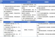 内部控制视角下法律与合规人员工作优化策略