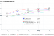 执行管理层：构建企业控制环境的核心驱动力