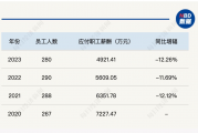 当“退薪”照进现实，公募基金走到十字路口
