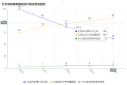 文化引领维度：企业有效控制环境的价值塑造与行为机制
