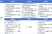 基于内部控制强化首席财务官效能的策略分析