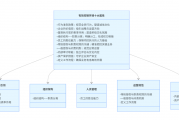 组织架构维度：有效控制环境十大属性的“骨骼结构”