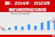 美的赴港上市这步棋，背后的深意或许在此