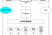 构建数字网络：ICI 应用控制评估框架下的信息与沟通评估重构