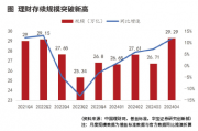 理财公司监管“质大于量”