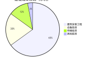 财政部81号令深度解读——基本建设财务规则