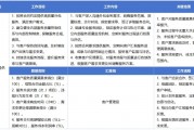 基于内部控制强化外包服务提供商效能的策略分析