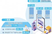 提升制造业金融服务质效