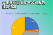 160家公用事业企业ESG评级出炉：仅一成跻身A级，2家垫底