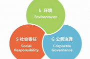 上海市商务委印发《加快提升本市涉外企业环境、社会和治理（ESG）能力三年行动方案（2024-2026年）》