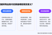 内控实务讲解069：采购业务内控该如何搭建完整管控体系？