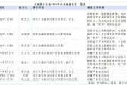 交通银行近期多名干部涉嫌违纪违法被调查