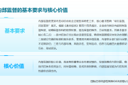 内控实务讲解036：内部监督要素如何守住企业内控“最后防线”？