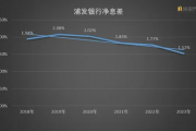 浦发银行积重难返？新领导层开出了药方