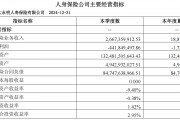 背靠“大树”也难盈利，光大永明、中信保诚人寿去年亏损都超17亿