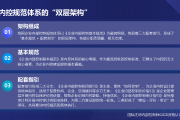 内控实务讲解037：从“框架”到“落地”：内控体系的内在逻辑如何解读？