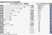 消金行业格局生变 头部公司“急流勇退”，腰部逆势崛起，杭银净利首超兴业