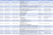 交通银行经营业绩向好背后存合规隐忧 交行系统2024年累计被罚没超5800万元