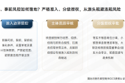 内控实务讲解086：担保业务内控手册有哪些专属特点？