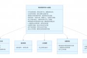 人员管理维度：有效控制环境十大属性的"胜任力引擎"
