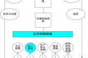 穿透黑箱：ICI 应用控制框架下控制活动评估校准