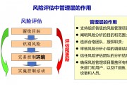 管理层引领下的风险评估：损失溯源与威胁分类的协同路径