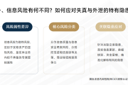 内控实务讲解096：内部信息传递内控有哪些专属特点？