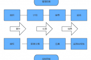 管理职责：建立内控环境的"四维治理基石"