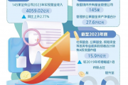 证券基金业重在做优做强