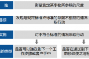 CICS内控学习：从标准、合规性与强制实施角度理解交易处理控制和系统控制的差异