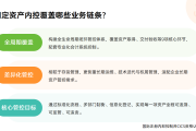 内控实务讲解075：企业如何搭建固定资产内控体系，守住长期资产安全底线？