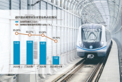 分红4.4亿后拟募资3.5亿补流 道尔道冲刺IPO