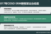 内控实务讲解007：COSO ERM新框架深度解析