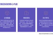 内部控制术语讲解22:控制活动